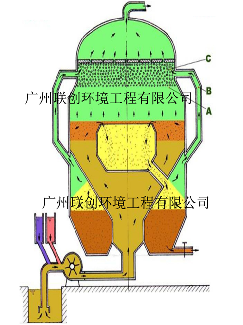 一体化SPR高浊度污水处理设备